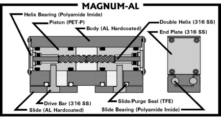 Magnum Aluminum gripper materials.