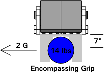 Gripper Example one with encompassing grip