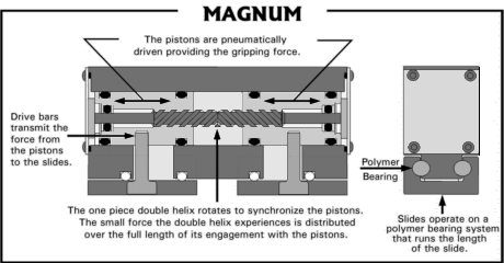 The construction of a magnum gripper.